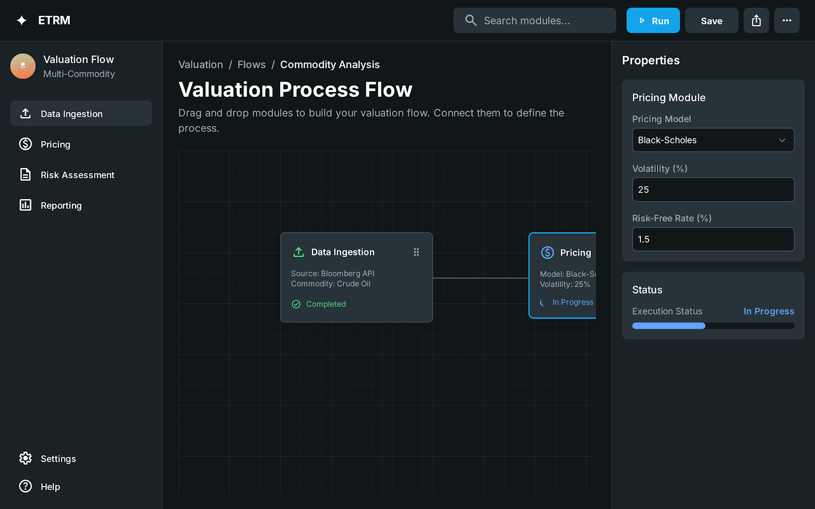 Valuation Process Flowchart