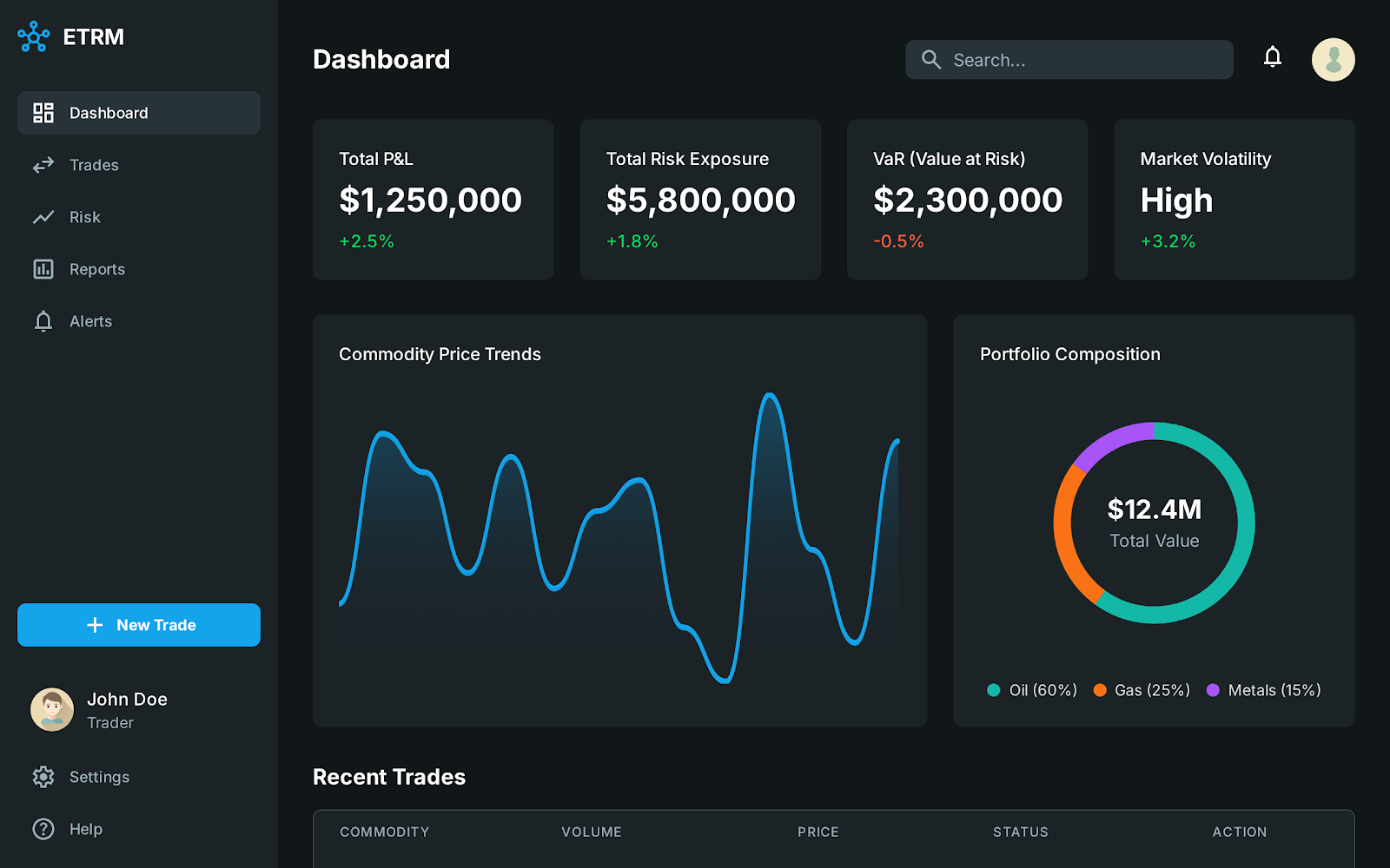 Dashboard Mockup